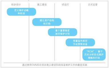 環保行業的風險管理與機遇轉化 信息系統運行維護服務的關鍵作用