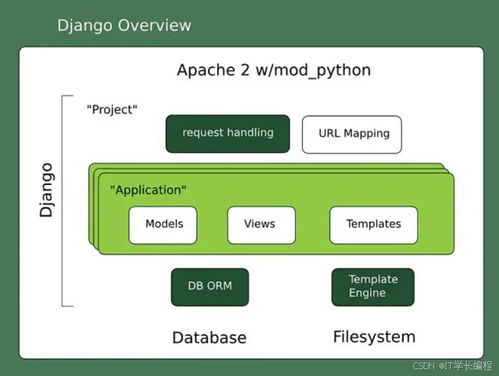 基于Python的在線考試系統(tǒng)的設(shè)計(jì)與實(shí)現(xiàn)