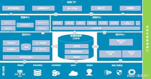 數字化轉型浪潮下，IT運維服務如何賦能信息系統高效運行