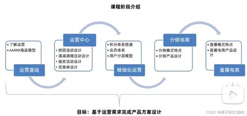 信息系統運行維護服務 產品運營的基石與保障